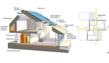 Projeto propõe casa com zero emissão de carbono